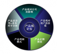 <b>備戰(zhàn)雙十一，打好這仗今年不遺憾</b>