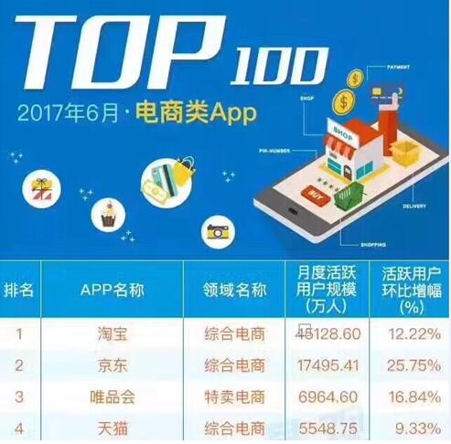 天貓代運(yùn)營