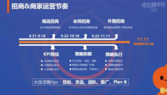 <b>雙11、雙12怎么玩？淘寶雙促總負(fù)責(zé)人劃重點(diǎn)</b>