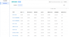 <b>直通車做爆品太燒錢？“木牛流馬”為你省錢開</b>