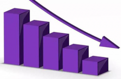 <b>流量持續(xù)下滑，還不警惕你就掛了</b>