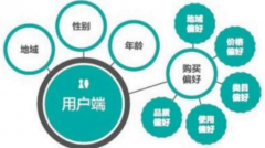<b>千人千面—如何形成精準(zhǔn)化人群標(biāo)簽</b>