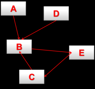 <b>關(guān)聯(lián)寶貝要如何配合，才能使效果最大化?</b>