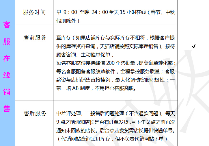 淘寶代運(yùn)營優(yōu)秀客服