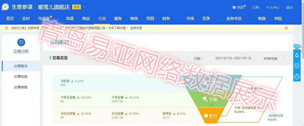 天貓代運(yùn)營(yíng)15963297469