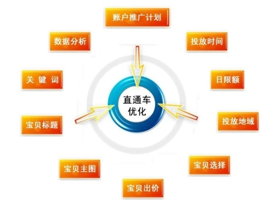 網(wǎng)店代運(yùn)營