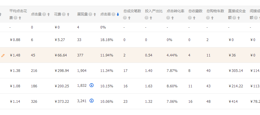 網(wǎng)店代運(yùn)營15963297469