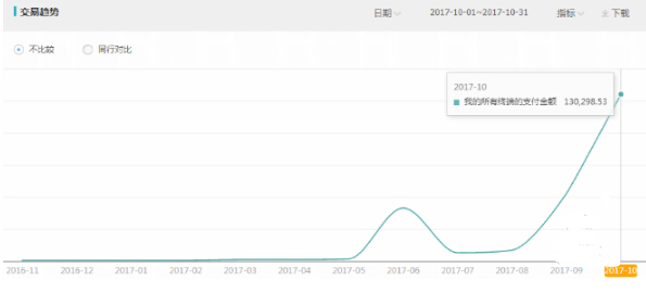 網(wǎng)店代運(yùn)營