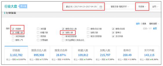 淘寶代運營公司
