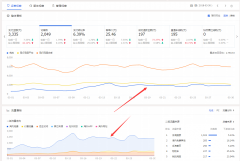 <b>淘寶開(kāi)店提升店鋪現(xiàn)有訪客，不實(shí)用你來(lái)找我</b>