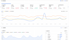 <b>淘寶運(yùn)營|手淘首頁流量快速爆發(fā)核心大揭秘</b>