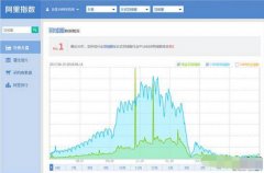 <b>淘寶如何選款和低成本的測款尤為重要</b>