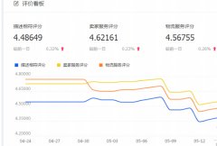 <b>淘寶兵家必爭之地！教你如何在七夕節(jié)獨領(lǐng)風(fēng)騷</b>