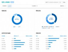 <b>學(xué)會這招，新手也能訪客突破10000+</b>