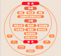 <b>私域流量決定公域流量你真的清楚嗎？</b>