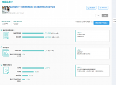 <b>內(nèi)功這么差還想有轉(zhuǎn)化？精美詳情帶你提升轉(zhuǎn)化</b>