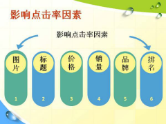 <b>天貓代運營|精準(zhǔn)點擊提升點擊率助推新品提升</b>