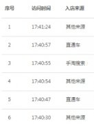 <b>天貓代運(yùn)營(yíng)|人群都抓不住，你憑什么提升手淘流</b>