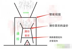 <b>天貓代運(yùn)營(yíng)|定向到底是怎么帶動(dòng)手淘首頁(yè)流量的</b>
