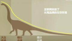 <b>天貓代運(yùn)營(yíng)|如何讓你的店鋪與眾不同，脫穎而出</b>