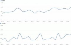 <b>天貓代運(yùn)營|搶占猜你喜歡，低價(jià)”備戰(zhàn)“雙11</b>