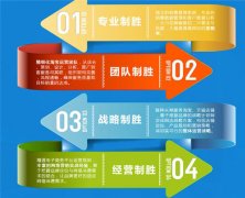 <b>網(wǎng)店代運(yùn)營|作為運(yùn)營，要具備哪些基本能力？</b>