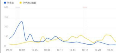 網(wǎng)店代運營15963297469