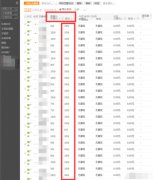 <b>網(wǎng)店代運(yùn)營(yíng)|絕密爆料直通車(chē)三天快速全上10分技</b>