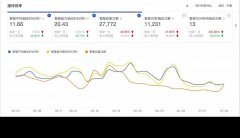 生意參謀升級(jí)服務(wù)體驗(yàn)，幫你打造“完美”客服體系！