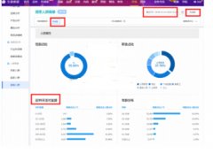 <b>淘寶運(yùn)營2步做好產(chǎn)品定價(jià)，不虧本也能打造爆款</b>