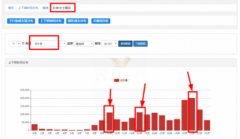 <b>淘寶代運(yùn)營教你沖刺雙十二引爆店鋪流量</b>