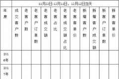 <b>淘寶代運營-精細化運營模式應(yīng)運而生！</b>