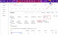 <b>淘寶店鋪沒有流量，這2項(xiàng)數(shù)據(jù)拖后腿了！</b>