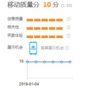 <b>淘寶代運營-如何扭轉(zhuǎn)低質(zhì)量分（最新）</b>