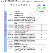 <b>淘寶代運(yùn)營服務(wù)有哪些內(nèi)容-星級服務(wù)商標(biāo)準(zhǔn)</b>