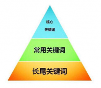 <b>京東代運(yùn)營(yíng)：運(yùn)營(yíng)必須避免的誤區(qū)</b>