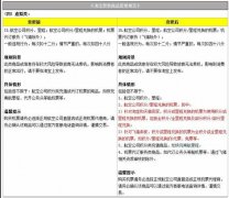 <b>淘寶飛豬變更機(jī)票類商品規(guī)則 細(xì)化積分管控場(chǎng)景</b>