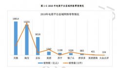 <b>淘寶代運(yùn)營(yíng)：農(nóng)村電商增幅，天貓?zhí)詫氄际袌?chǎng)75%</b>