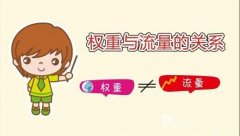 <b>淘寶網(wǎng)店如何全面提升店鋪整體權(quán)重？</b>