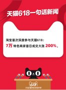 <b>淘寶首次深度參與618 7萬特色商家成交大漲200%</b>