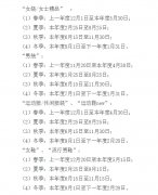 <b>天貓新品管理規(guī)范變更 服飾品須為當(dāng)年當(dāng)季</b>