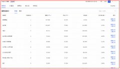 <b>淘寶代運(yùn)營：新店如何優(yōu)化標(biāo)題關(guān)鍵詞！</b>