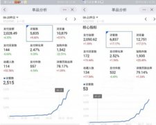 <b>淘寶代運(yùn)營教你玩好淘金幣，店鋪流量暴增不是問題</b>