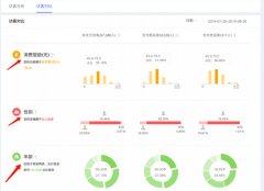 <b>淘寶代運營：打造屬于自己的直通車人群流量</b>