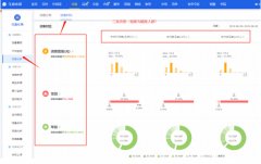 <b>如何讓直通車不再“燒錢”，天貓代運(yùn)營(yíng)教你提高ROI扭虧為盈</b>