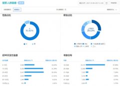 <b>網(wǎng)店代運(yùn)營：店鋪標(biāo)簽該如何確立</b>