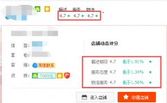 <b>店鋪沒流量？淘寶托管三方面帶你解析流量下滑原因</b>