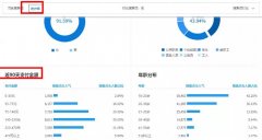 <b>死店如何盤活的最新運營技巧</b>