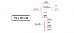 <b>青島淘寶代運(yùn)營(yíng)-你知道如何通過八個(gè)調(diào)控按鈕調(diào)控直通車嗎？</b>
