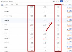 <b>網店代運營：論基礎SEO的重要性，以及優(yōu)化技巧！</b>